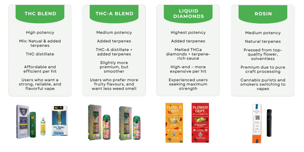 What is the THC blend? 1 Simple White Yellow Green Pricing Package Comparison Chart Graph E-joint.nl