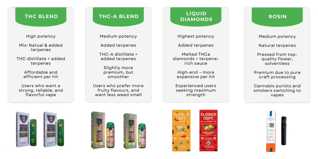 What is Rosin? 1 Simple White Yellow Green Pricing Package Comparison Chart Graph 2 E-joint.nl